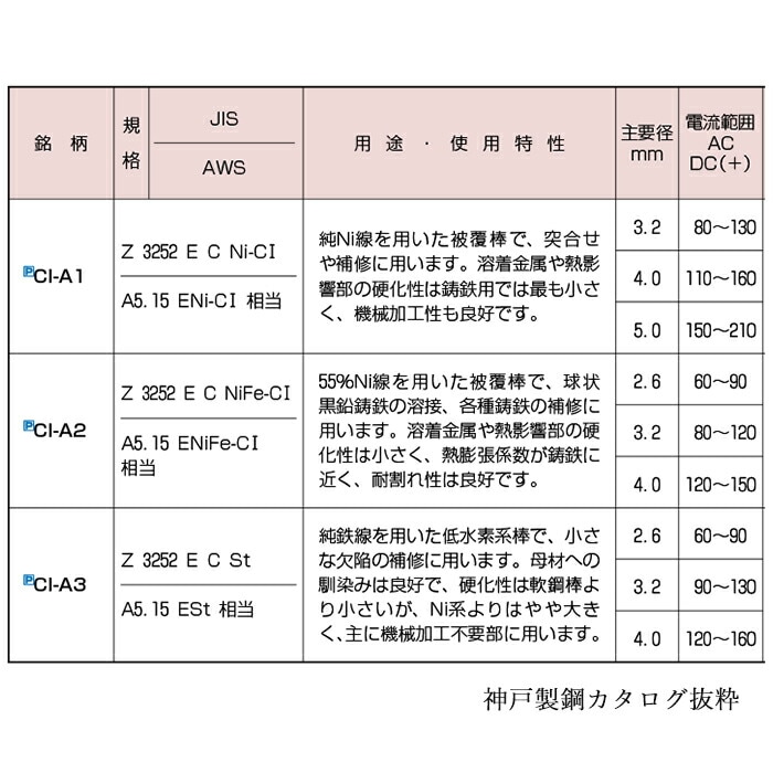 神戸製鋼 ( KOBELCO ) アーク溶接棒 CI-A2 ( CIA-2 ) 鋳物用 φ 4.0mm 350mm 小箱 2kg