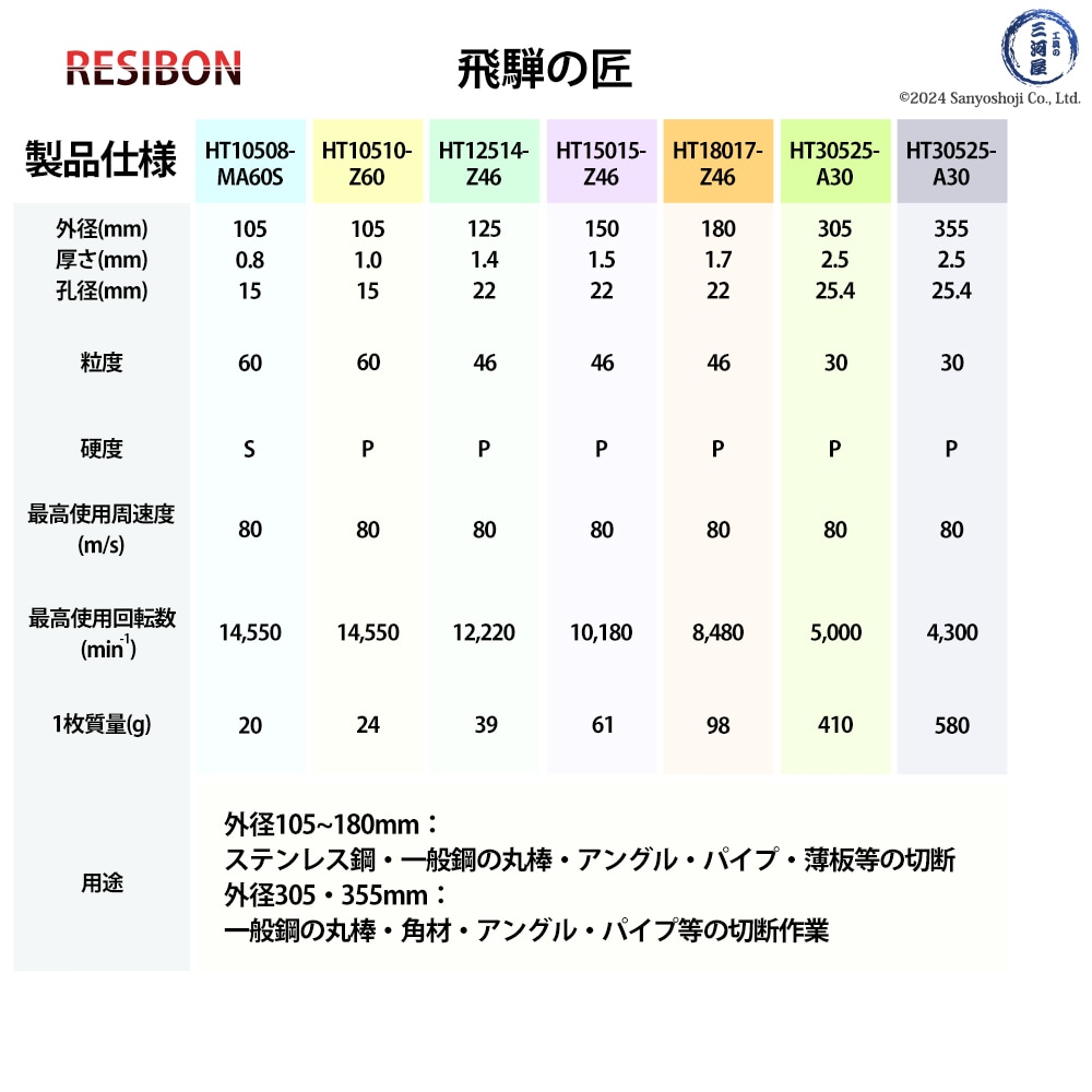 日本 レヂボン ( レジボン ) 切断砥石 飛騨の匠 305x2.5x25.4 A30P 30枚/大箱 ( 直送 ) HT30525-A30 ( 代引き不可 )