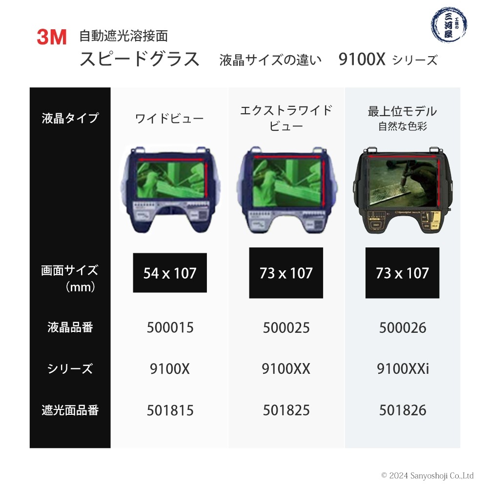 3M スピードグラス™ 溶接シールド 9100MP 3M ( スリーエム ) 自動遮光溶接面 スピードグラス 9100XXi 最