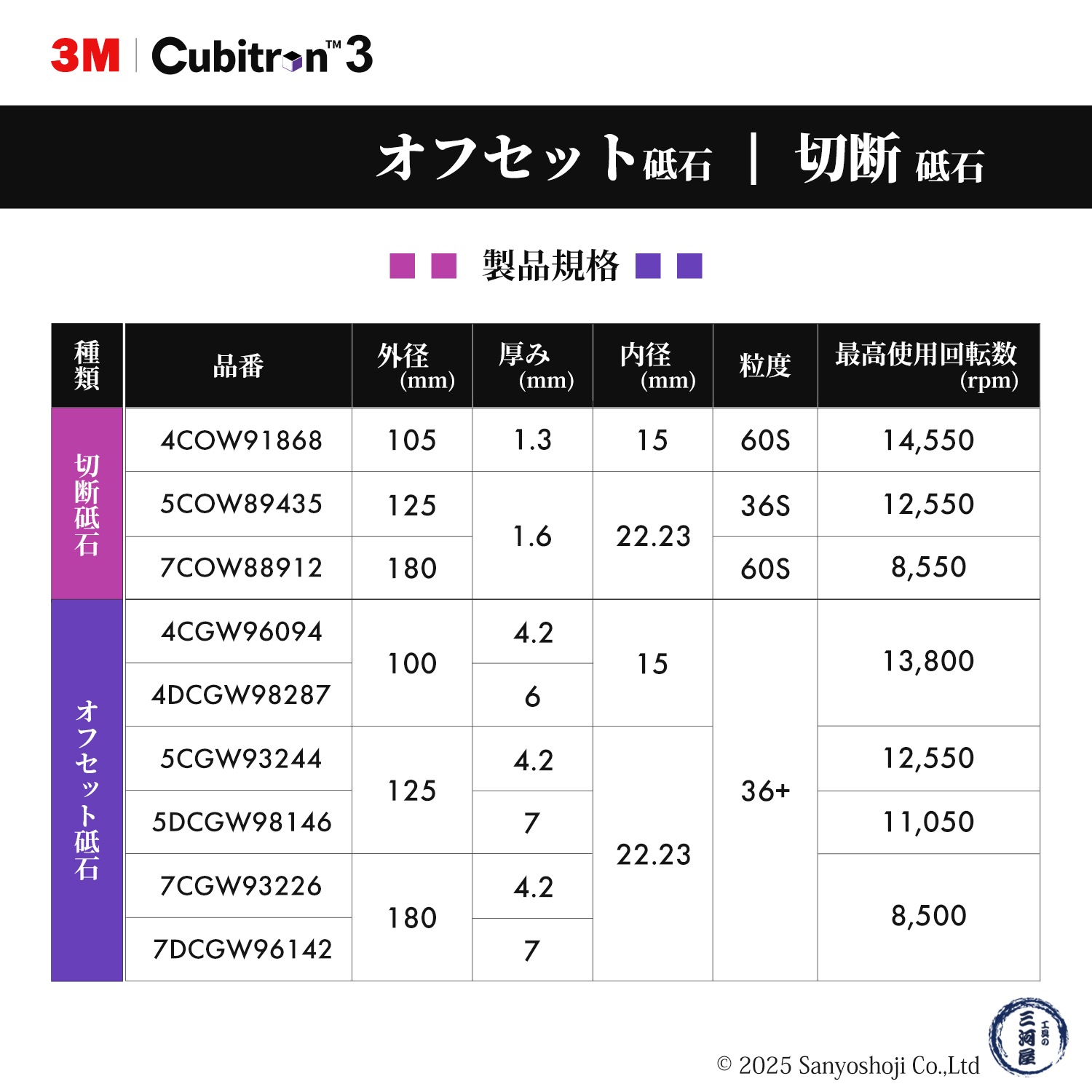 3M ( スリーエム ) キュービトロン3 オフセット砥石 96094 お得な20枚