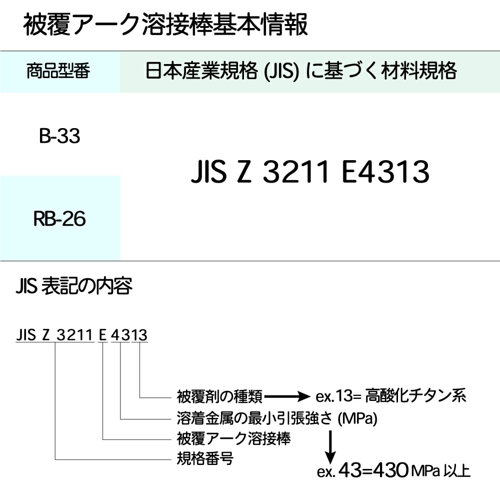 神戸製鋼 ( KOBELCO )　アーク溶接棒 　B-33 ( B33 )　φ 2.6mm 350mm ばら売り 1kg