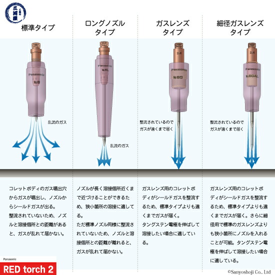 Panasonic ( パナソニック ) セラミック ノズル No. 8 TGN01220 TIG溶接 レッドトーチ YT-15TS2 YT-20TS2 YT-30TS2 YT-30TSW2 用 1個