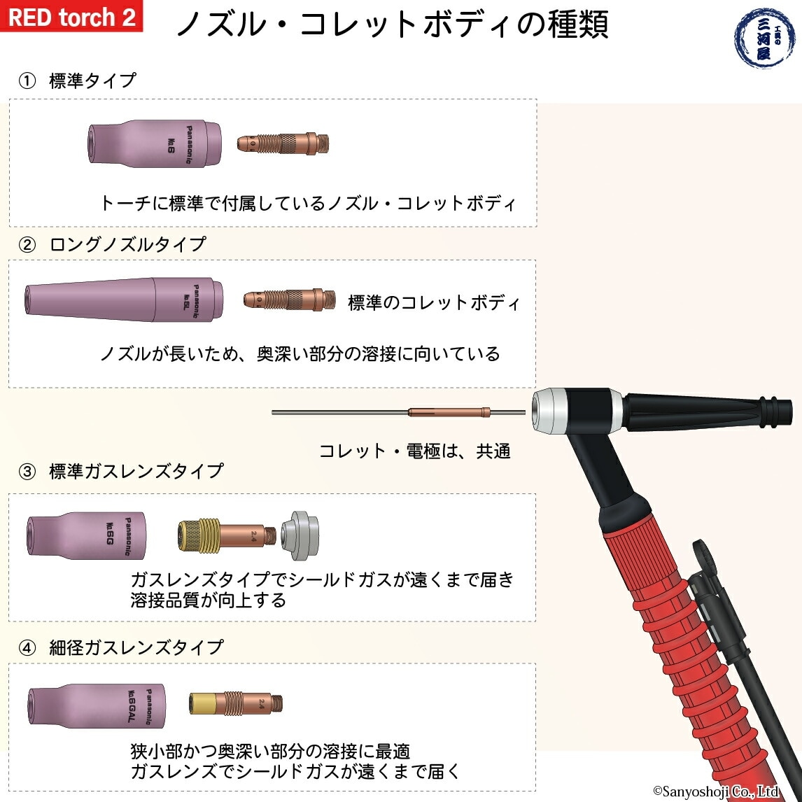 Panasonic ( パナソニック ) セラミック ノズル No. 8 TGN01220 TIG溶接 レッドトーチ YT-15TS2 YT-20TS2 YT-30TS2 YT-30TSW2 用 1個