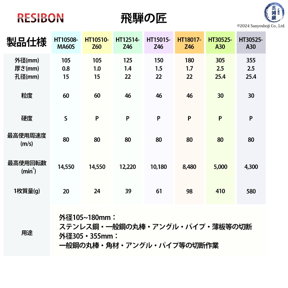 日本 レヂボン ( レジボン ) 切断砥石 飛騨の匠 355x2.5x25.4 A30P 10枚/箱 ( 直送 ) HT35525-A30 ( 代引き不可 )