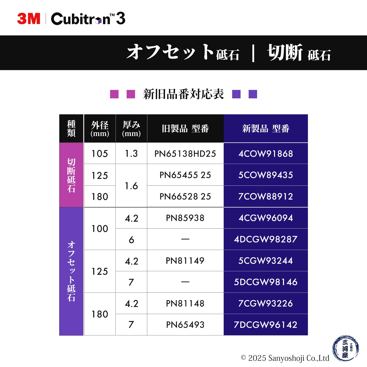 3M ( スリーエム ) キュービトロン3 オフセット砥石 96094 大特価 50枚