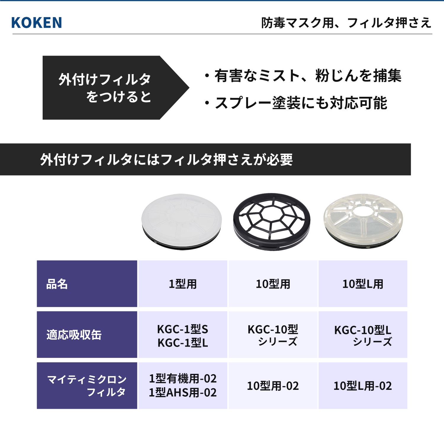 興研 フィルタ押さえ 10型用 お得な 5個セット [吸収缶 KGC-10型