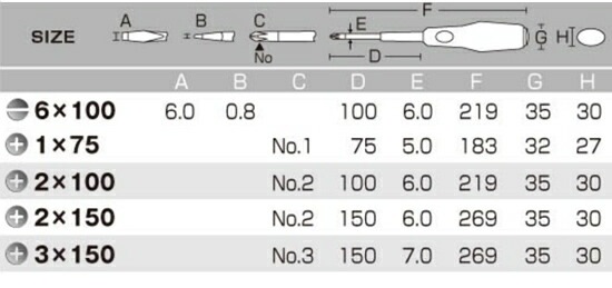 ANEX ( アネックス )　ビスブレーカー ドライバー 　なめてしまった ネジ 用 No.3960 +2×100mm