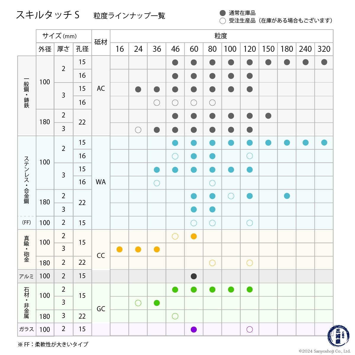 日本 レヂボン ( レジボン ) 研磨・研削砥石 スキルタッチS 100x2x15 GC100 100枚 ( 直送 ) SKL1002-GC100 ( 代引き不可 )