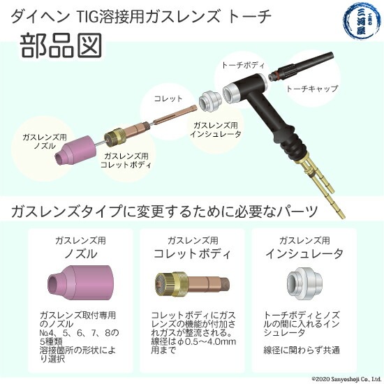 ダイヘン ( DAIHEN ) ガスレンズ 用 コレットボディ φ 1.0 mm H21B51