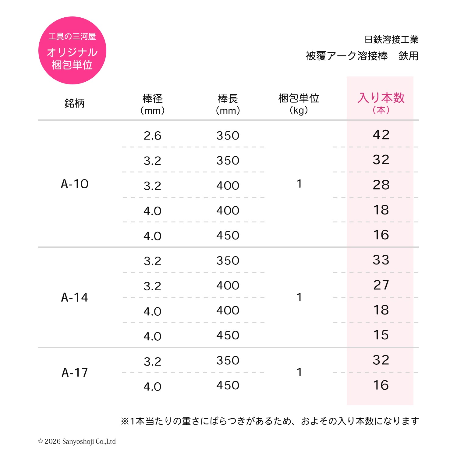 日鉄 溶接工業 アーク溶接棒 A-14 ( A14 ) φ 3.2mm 350mm 大箱 20kg