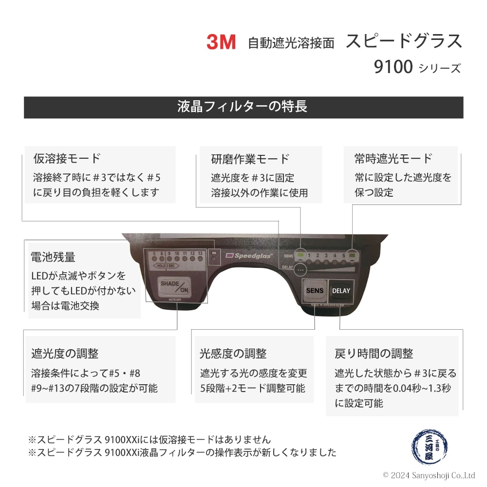 3M スピードグラス 交換用液晶フィルター スタンダードビュータイプ 9100V 3M ( スリーエム ) 自動遮光溶接面 スピードグラス 9100V スタンダード