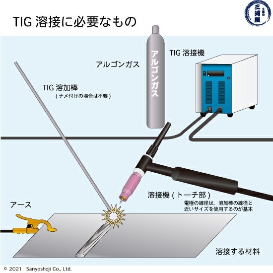 日鉄 溶接工業 TIG棒 ( 溶加棒 ) YT-308 ( YT308 ) ステンレス 用 φ 1.2mm 1000mm 5kg
