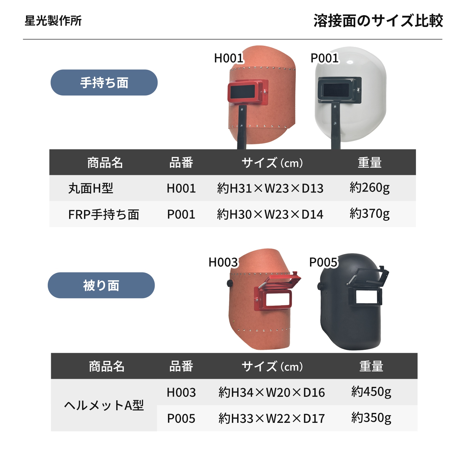 星光製作所 溶接用 被り面 リベッティング遮光面 パスコ製 H003