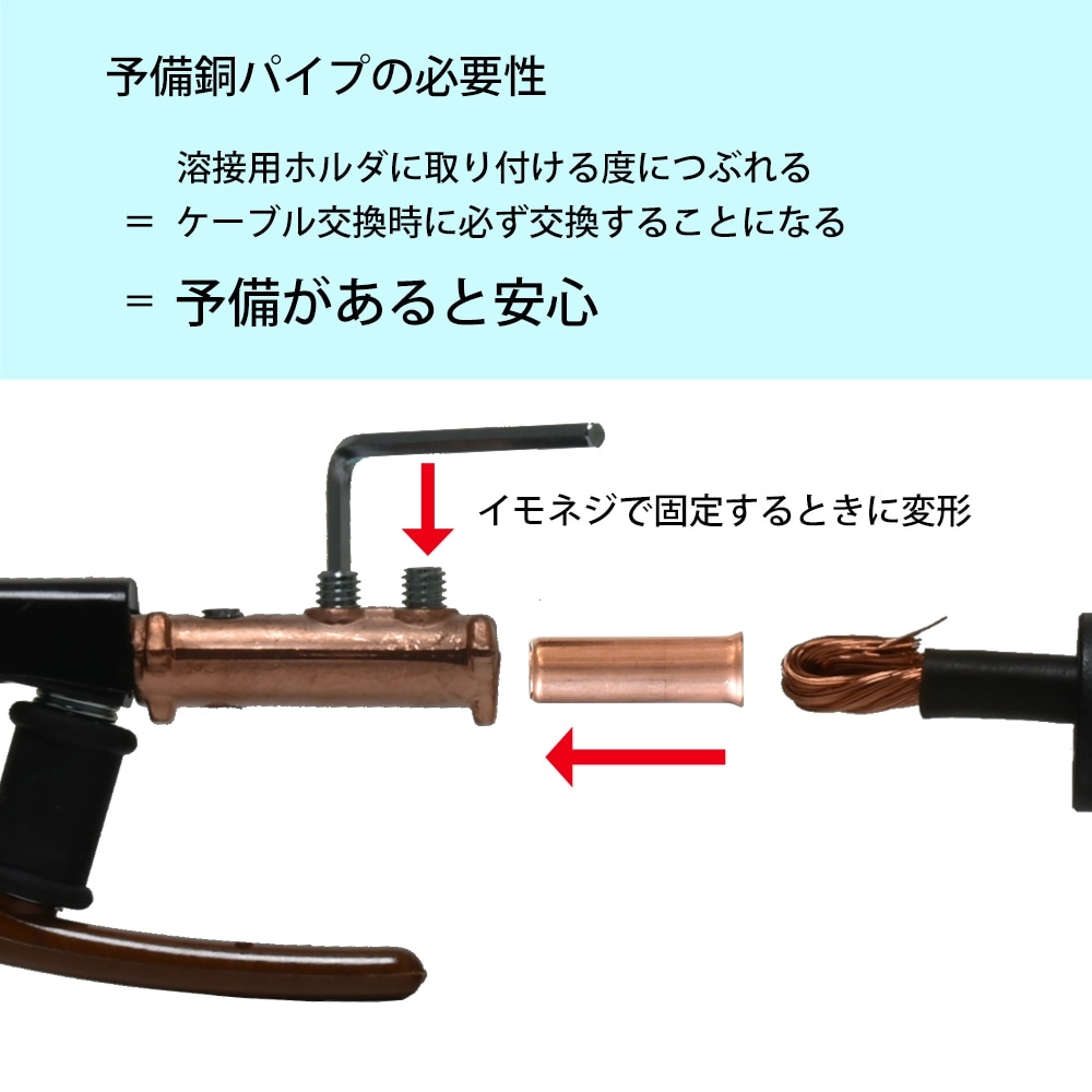 三立電器 銅パイプ 溶接ホルダ S-300 ( S300 ) SJ-200 ( SJ200 ) 用