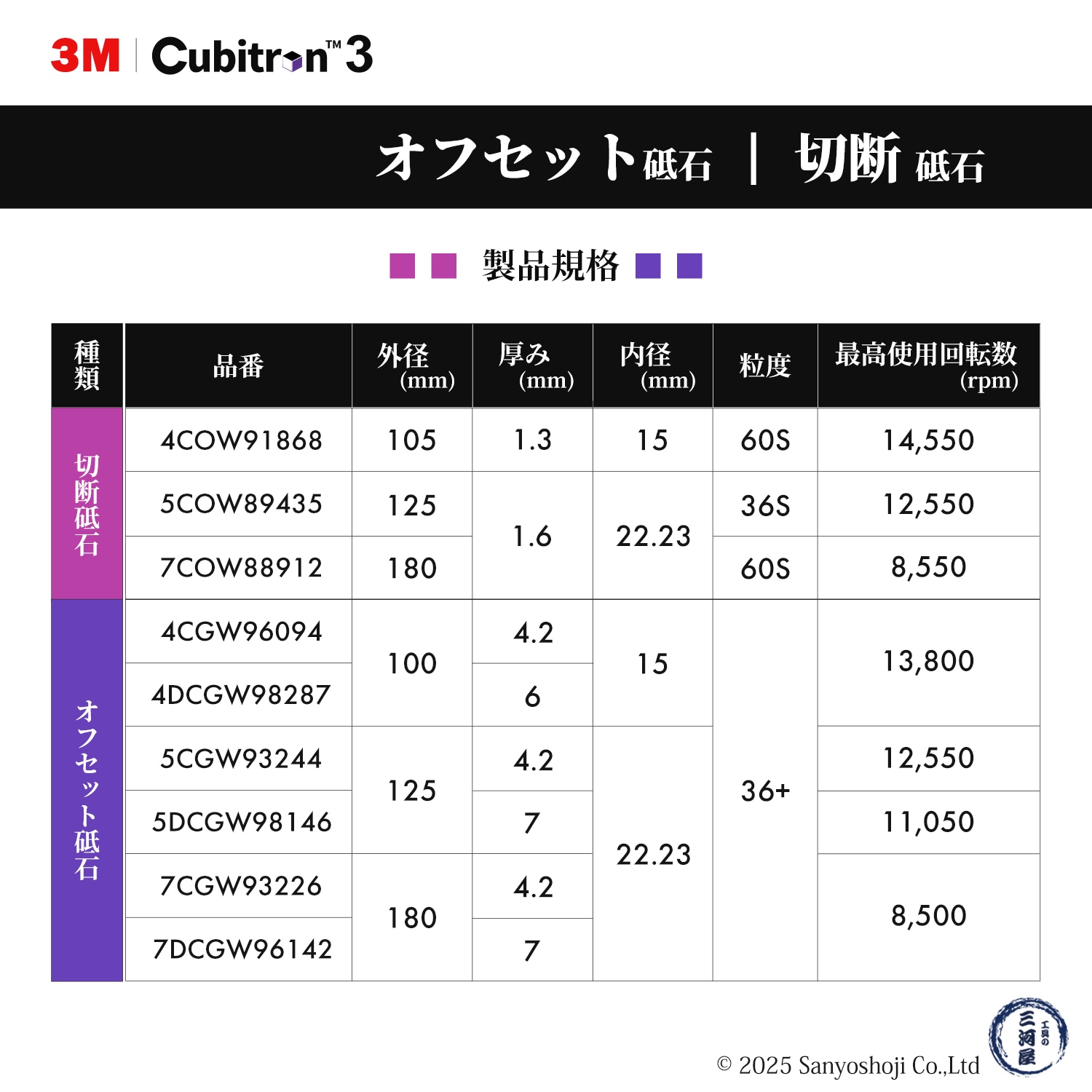 3M ( スリーエム ) キュービトロン3 オフセット砥石 98287 10枚/箱