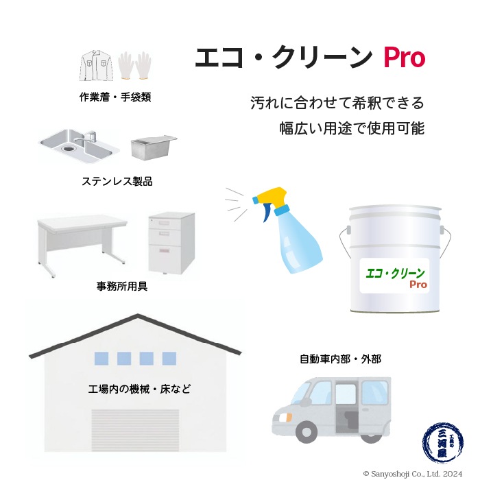 友和 人と環境にやさしい業務用多目的洗剤 エコ・クリーン(エコ