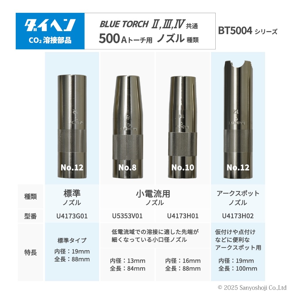 ダイヘン ( DAIHEN ) 小電流 用 ノズル U5353V01 CO2 MAG 溶接 ブルー