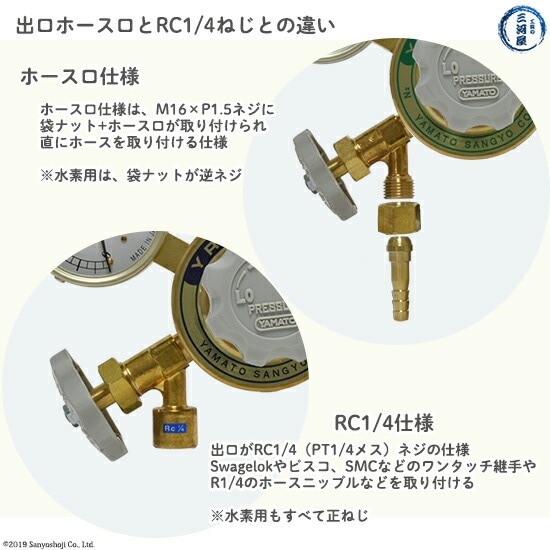 ヤマト産業　圧力調整器 ( レギュレータ ) 工業 圧縮空気 用　YR-70V　出口 Rc1/4 ストップバルブ付き