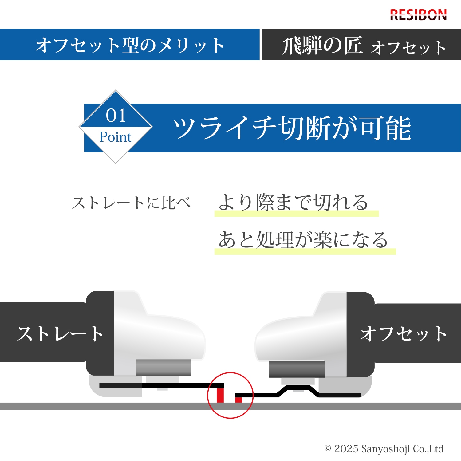 レヂボン 切断砥石 飛騨の匠 オフセット 外径 Φ107mm 厚さ 1.0mm 10枚/箱 日本レヂボン レジボン ( 直送 ) HTOF10710-Z46V ( 代引き不可 )