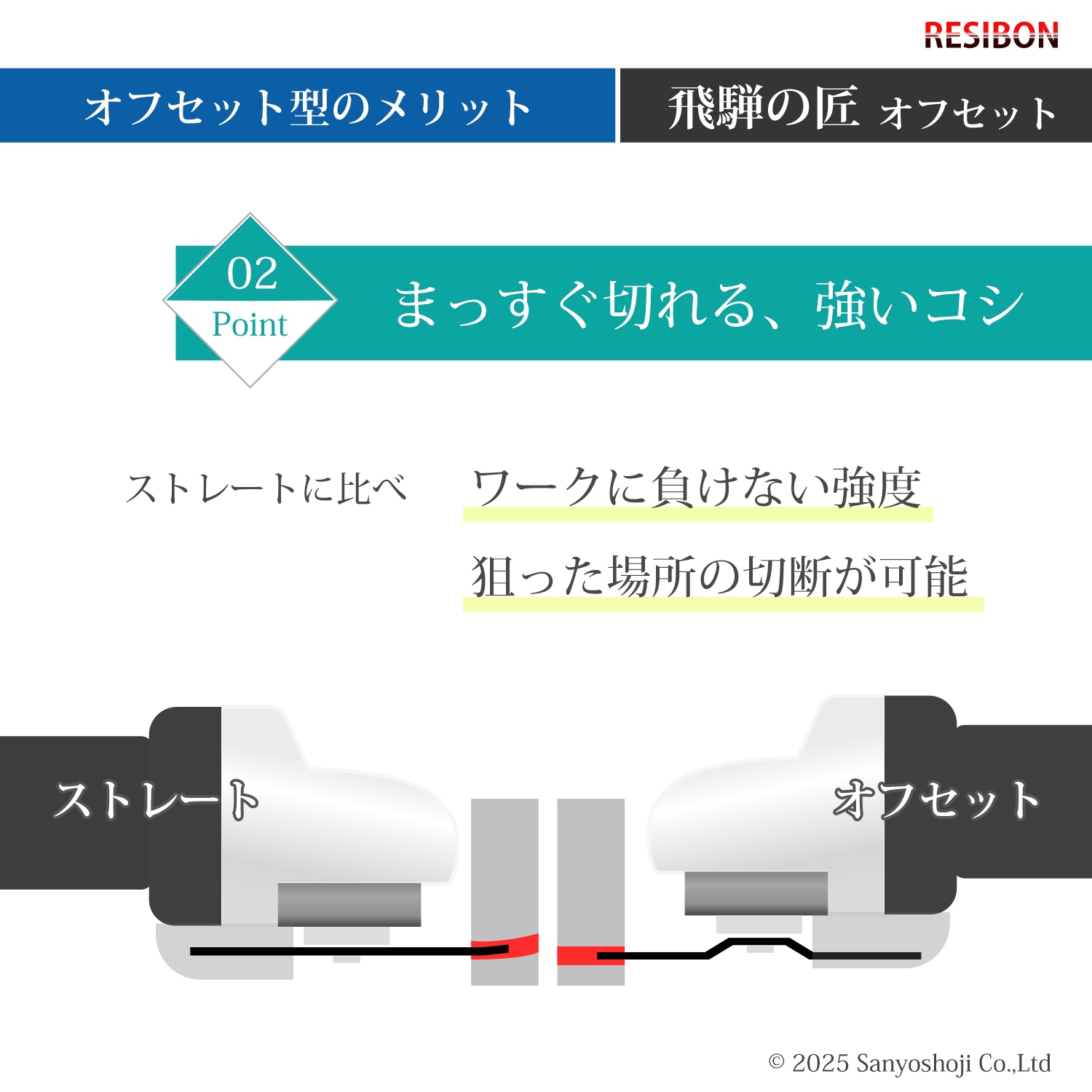 レヂボン 切断砥石 飛騨の匠 オフセット 外径 Φ107mm 厚さ 1.0mm 10枚