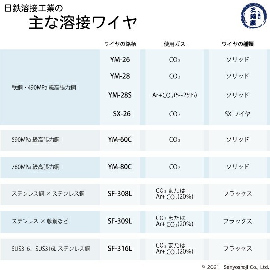 日鉄 溶接工業　半自動溶接ワイヤ 　SF-309L ( SF309L )　ステンレス 用 フラックス φ 0.9mm 5kg巻