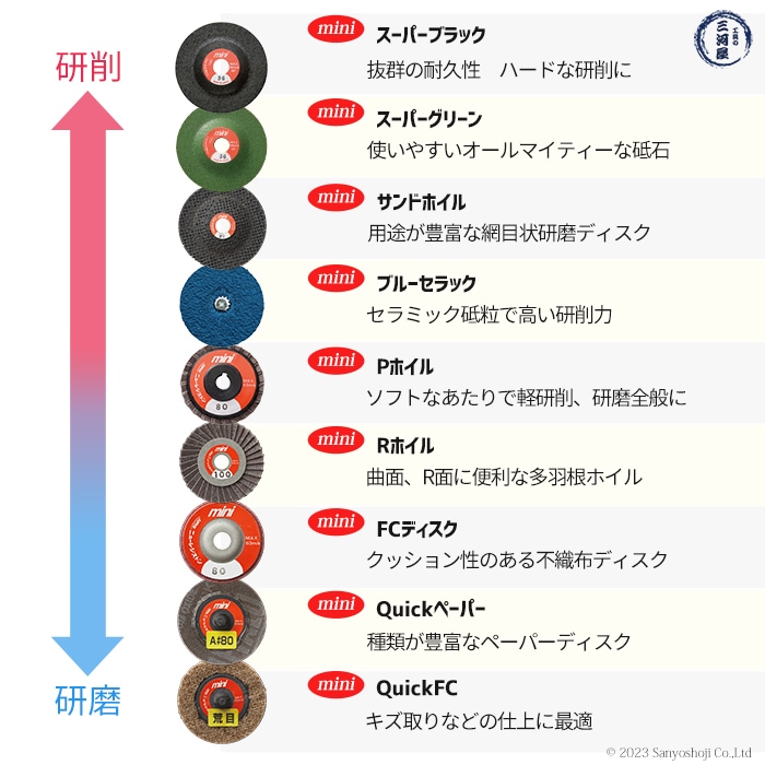 ニューレジストン ( ニューレジ ) 研削 / 研磨 砥石用 ミニ