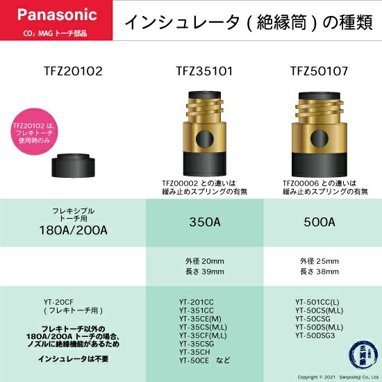 Panasonic WRT 2050 2台まとめて納品 パナソニック WRT2050 F2 伝送ユニットの商品詳細ページです