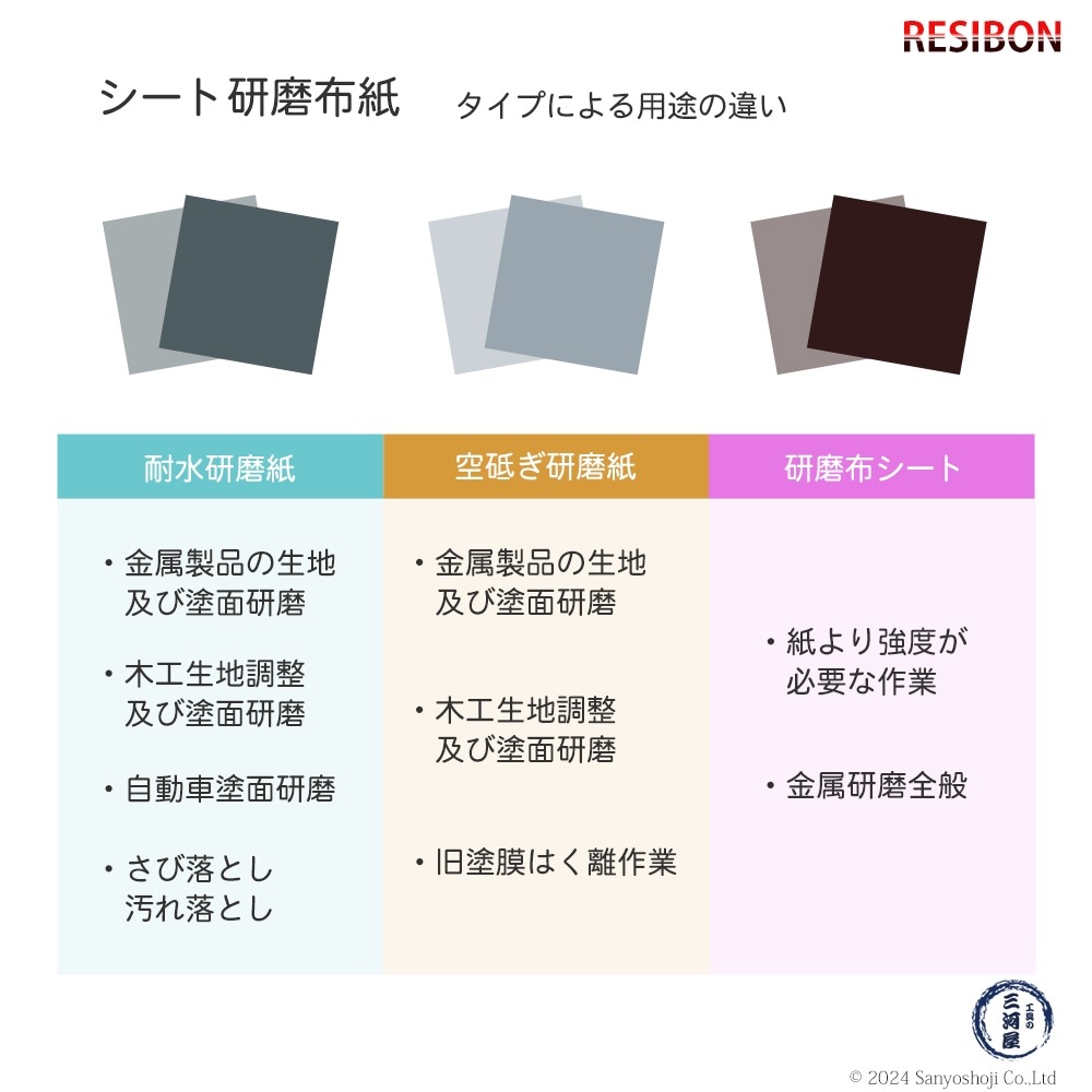 日本 レヂボン ( NCA ) 耐水研磨紙 C957H C240 228×280 お得な大箱 500枚 耐水ペーパー 紙やすり ( 直送 ) C957H-C240 ( 代引き不可 )