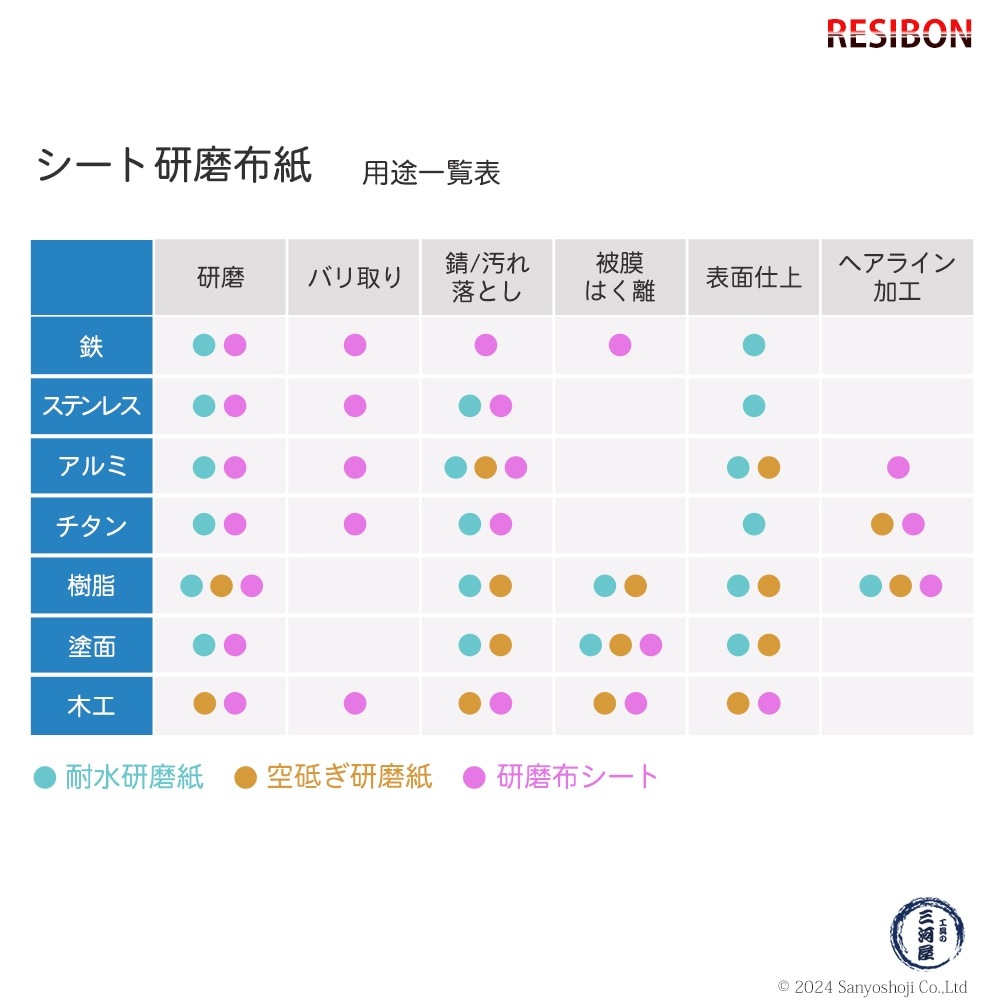 日本 レヂボン ( NCA ) 耐水研磨紙 C957H C240 228×280 お得な大箱 500枚 耐水ペーパー 紙やすり ( 直送 ) C957H-C240 ( 代引き不可 )