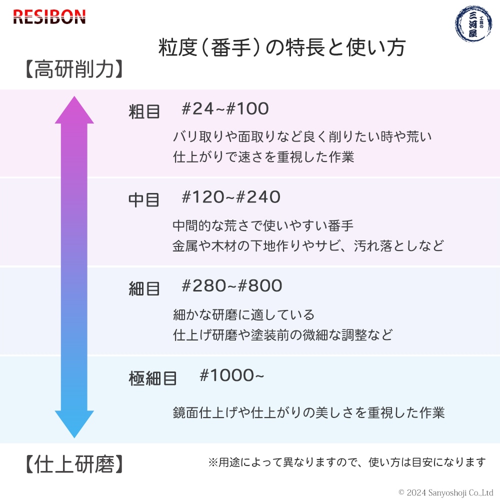 日本 レヂボン ( NCA ) 耐水研磨紙 C957H C240 228×280 お得な大箱 500枚 耐水ペーパー 紙やすり ( 直送 ) C957H-C240 ( 代引き不可 )