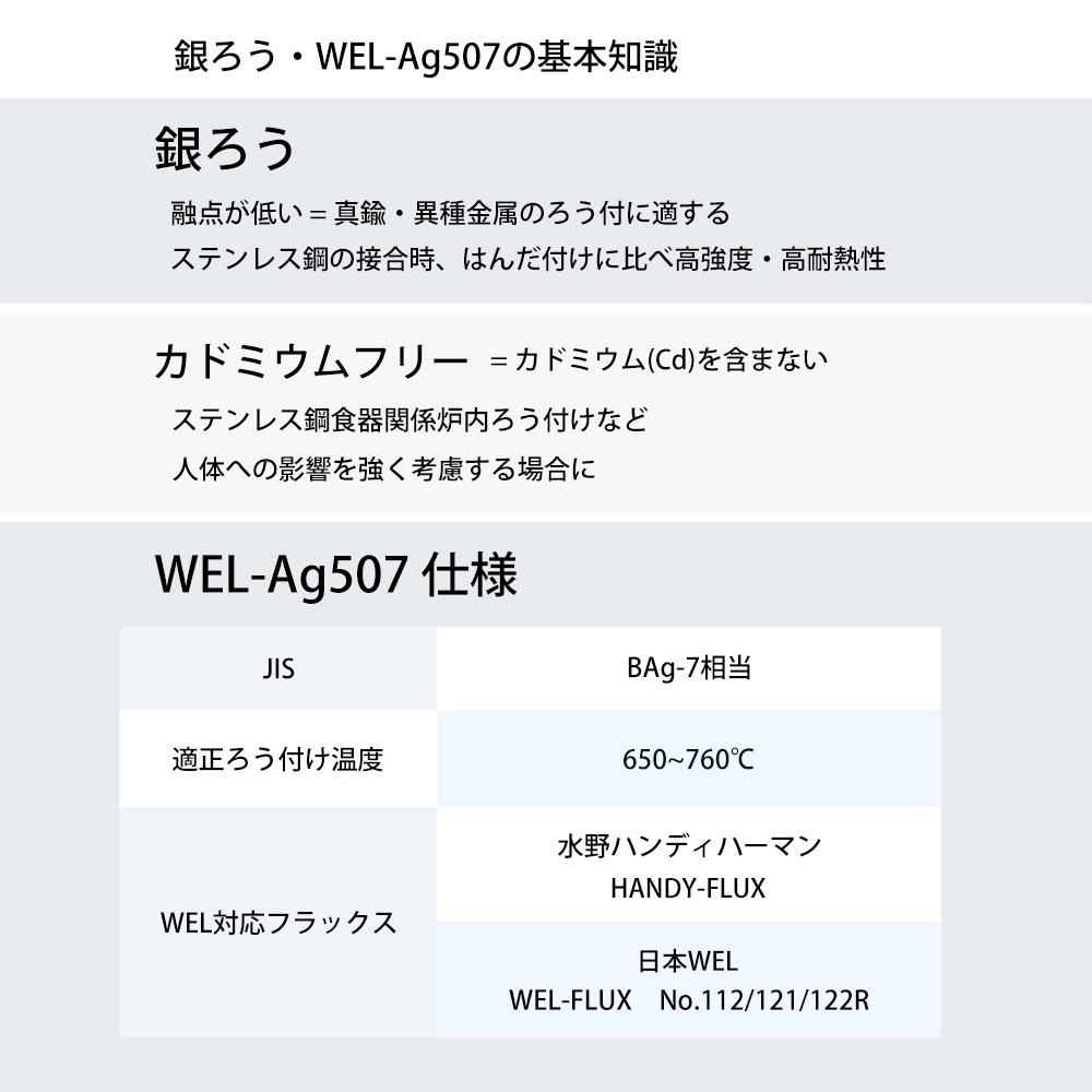 ウエル・シルバー507( WEL-Ag 507銀ろうロウ付けガス溶接棒Ag56) ウエル・シルバー507( WEL-Ag 507銀ろうロウ付けガス溶接棒Ag56