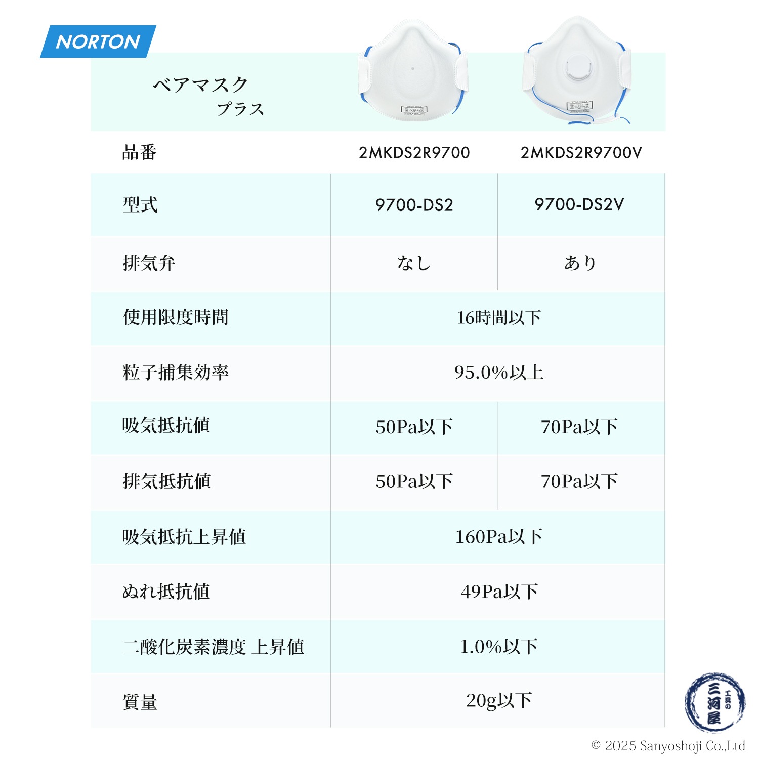 ノートン ( NORTON ) 使い捨て防じんマスク ベアマスク プラス 9700
