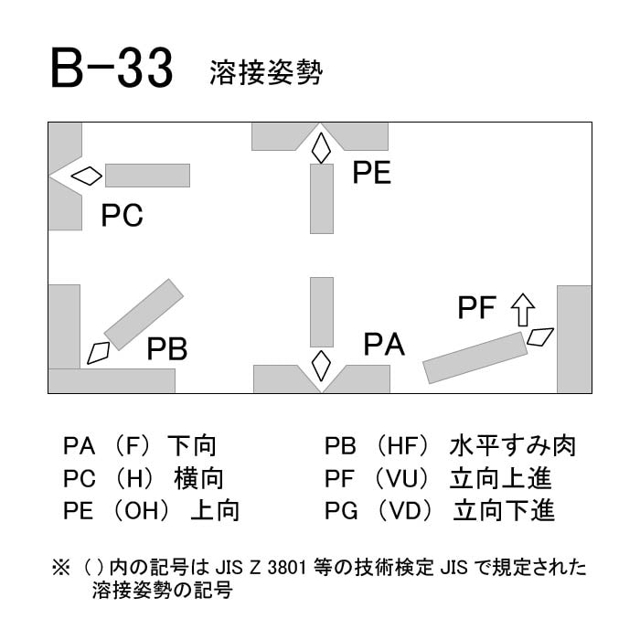 あああ　送料分 楽天市場】神戸製鋼 ( KOBELCO ) アーク溶接棒 B-33 ( B33 ) φ