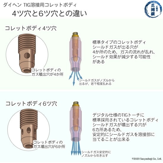ダイヘン ( DAIHEN ) コレットボディ φ 1.6 mm H1168H16 6ツ穴 TIG