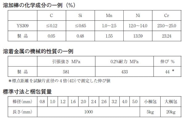 WEL ( 日本ウェルディングロッド )　TIG棒 ( 溶加棒 ) 　WEL TIG 309　ステンレス鋼 用 φ 2.0mm 1000mm 5kg