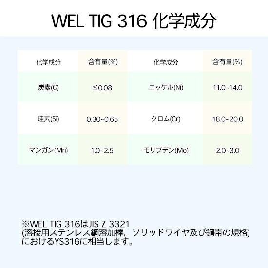 WEL ( 日本ウェルディングロッド )　TIG棒 ( 溶加棒 ) 　WEL TIG 316　ステンレス鋼 用 φ 1.0mm 1000mm 5kg