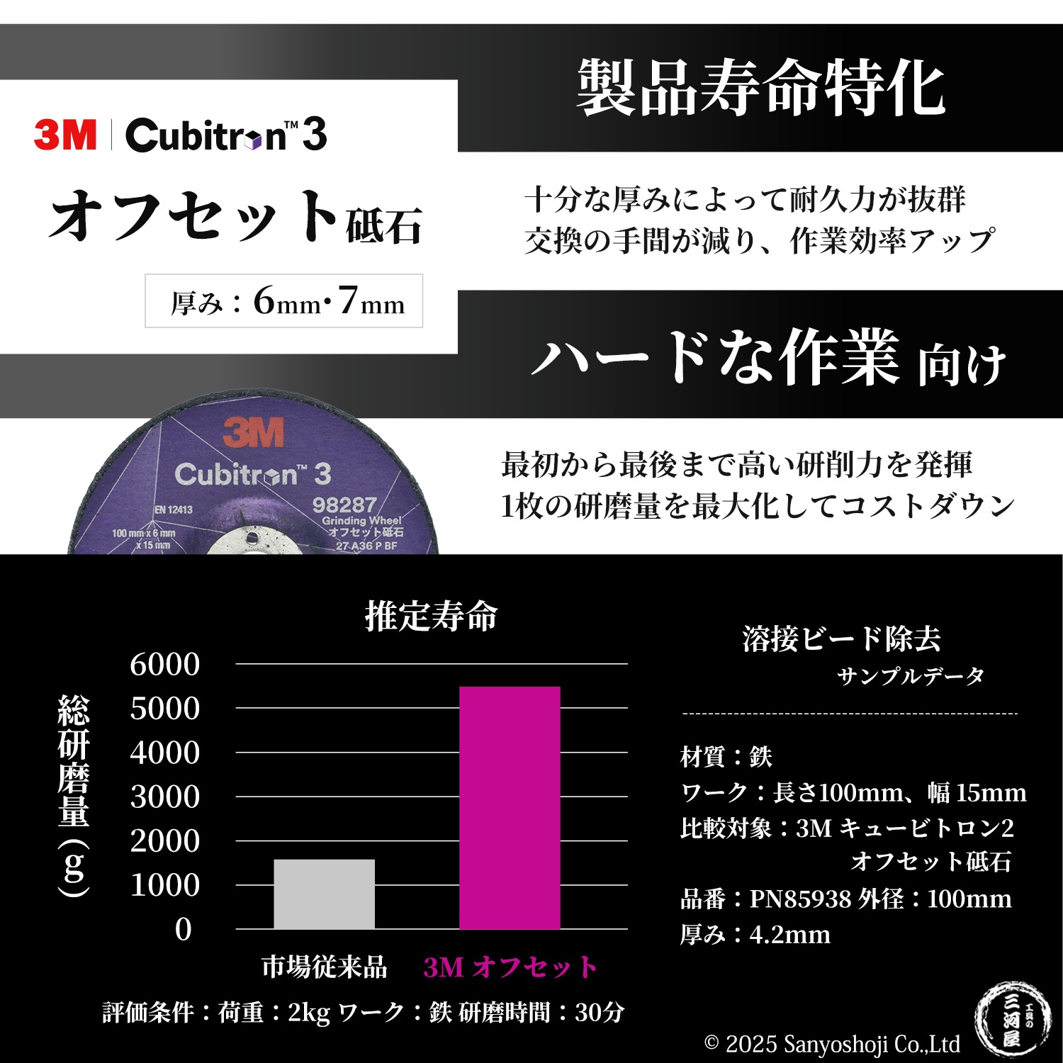 3M ( スリーエム ) キュービトロン3 オフセット砥石 96142 お得
