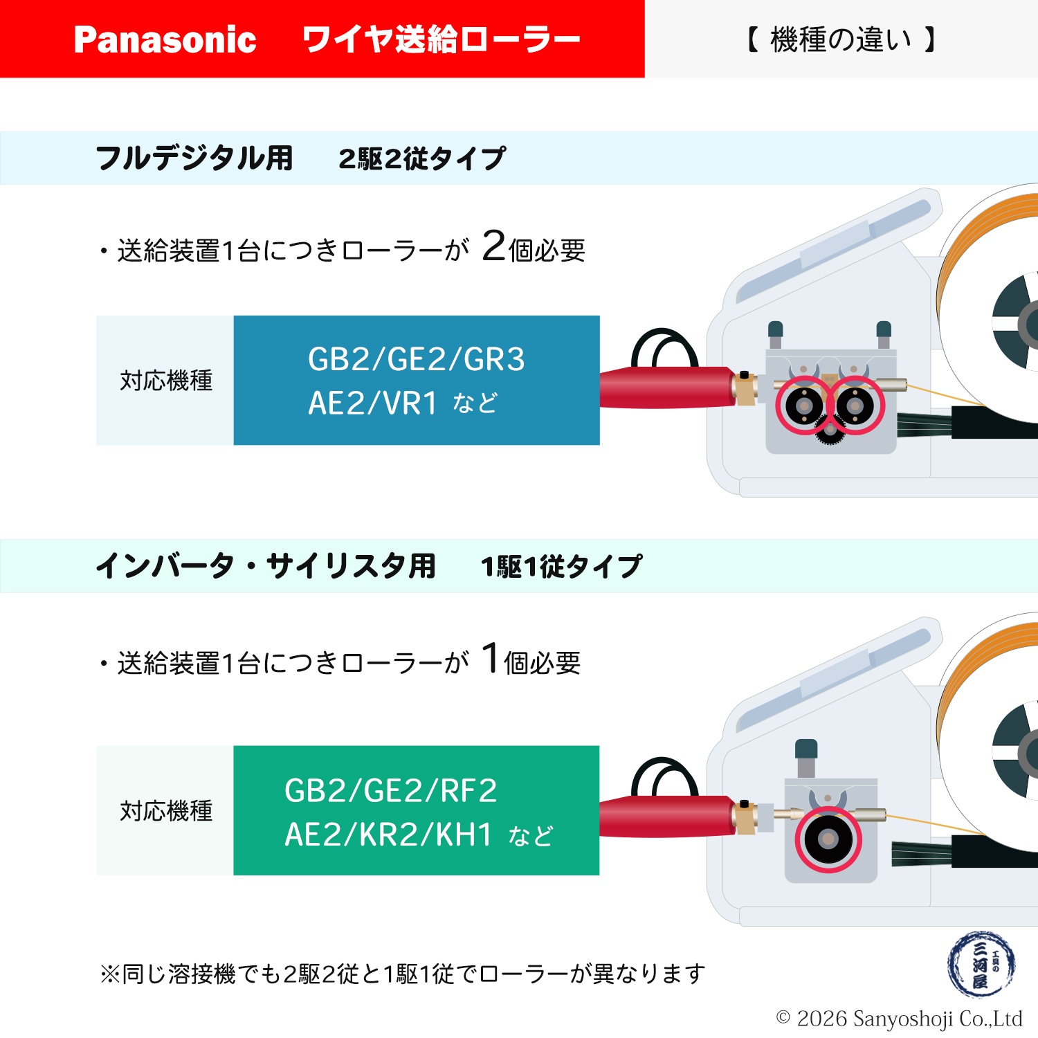 Panasonic ( パナソニック ) フィードローラー ( 送給ローラー ) フル 