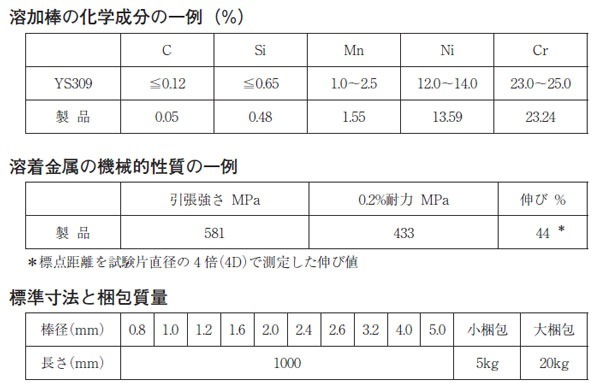 WEL ( 日本ウェルディングロッド )　TIG棒 ( 溶加棒 ) 　WEL TIG 309　ステンレス鋼 用 φ 2.0mm 1000mm ばら売り 1kg