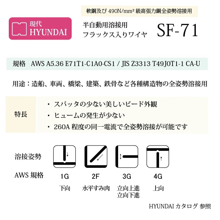 現代 ( HYUNDAI )　半自動溶接ワイヤ 　SF-71 ( SF71 )　フラックス入り 韓国製 φ 1.2mm 20kg巻