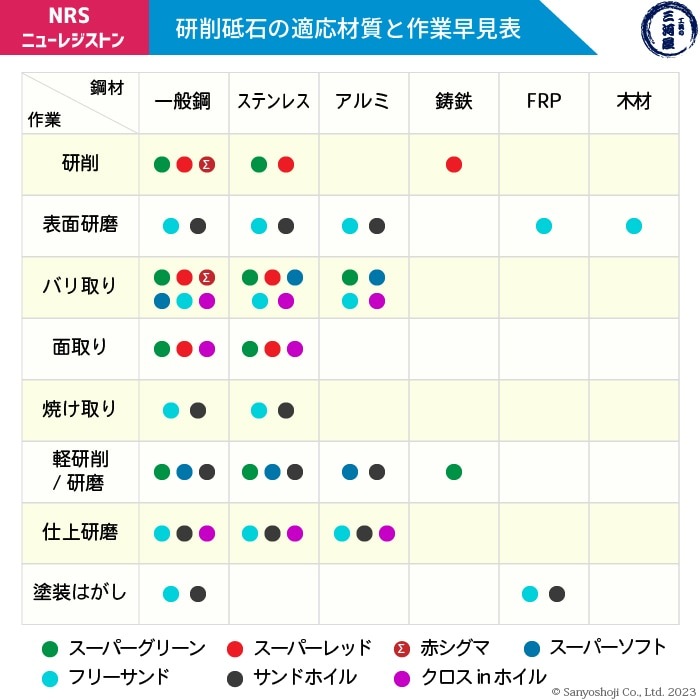 ニューレジストン ( ニューレジ ) 研削 砥石 スーパーソフト #36 100×3×15 25枚/箱 SPS1003-36 フレキシブル砥石