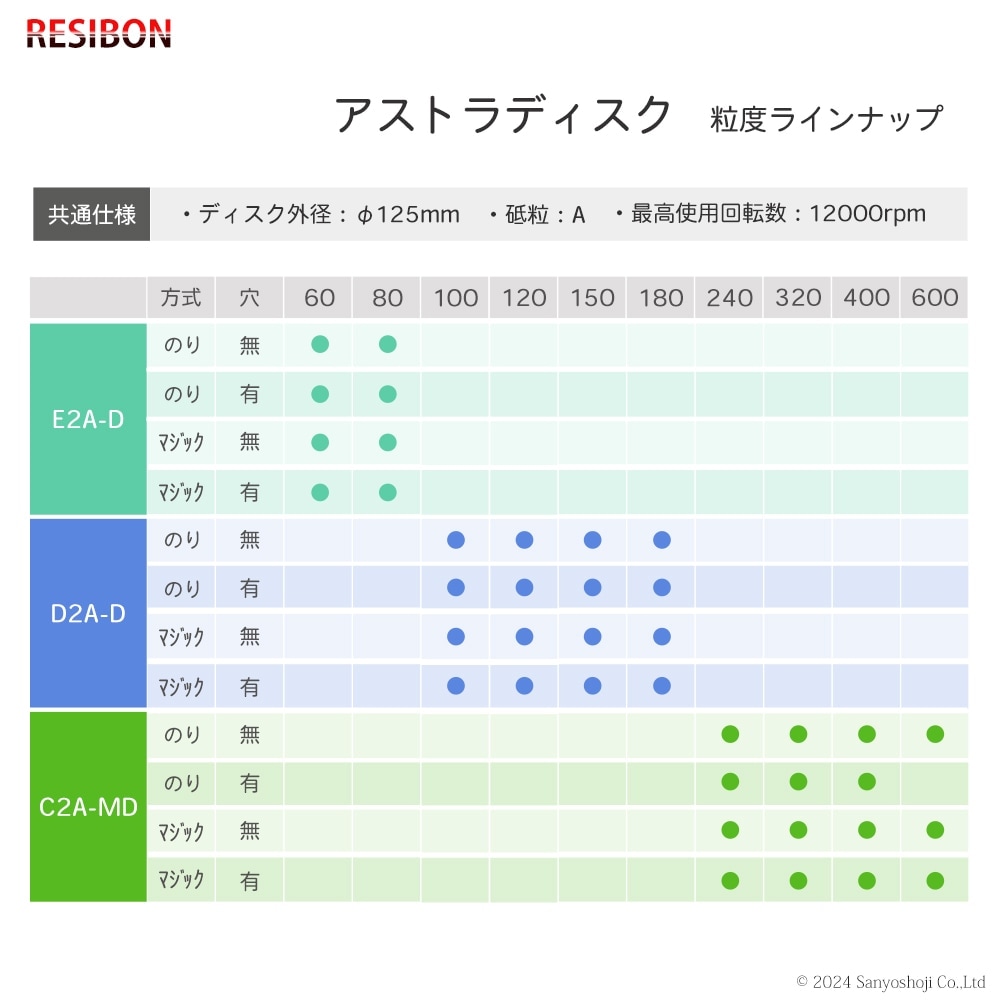 日本 レヂボン ( NCA ) アストラディスク (マジックタイプ穴有) #150 φ125mm 100枚/箱 D2A-D ASTRA ( 直送 ) 125D-MGV01A150 ( 代引き不可 )