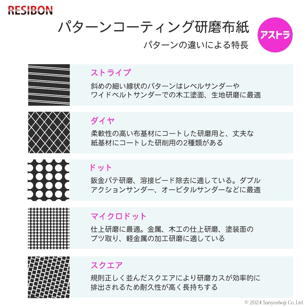 日本 レヂボン ( NCA ) アストラディスク (マジックタイプ穴有) #150 φ125mm 100枚/箱 D2A-D ASTRA ( 直送 ) 125D-MGV01A150 ( 代引き不可 )