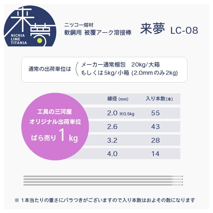 ニッコー熔材 ( NICHIA ) アーク溶接棒 来夢 LC-08 ( LC08 ) 鉄溶接 の