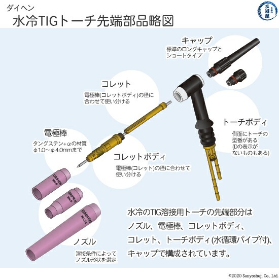 ダイヘン ( DAIHEN ) ノズル No. 8 H21B23 TIG 溶接 トーチ部品 AWD-18 