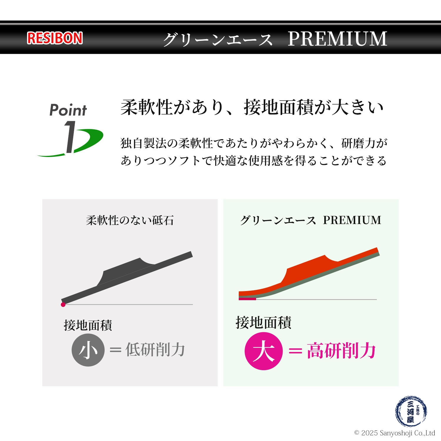 日本レヂボン ( レジボン ) 高性能研削砥石 グリーンエースプレミアム