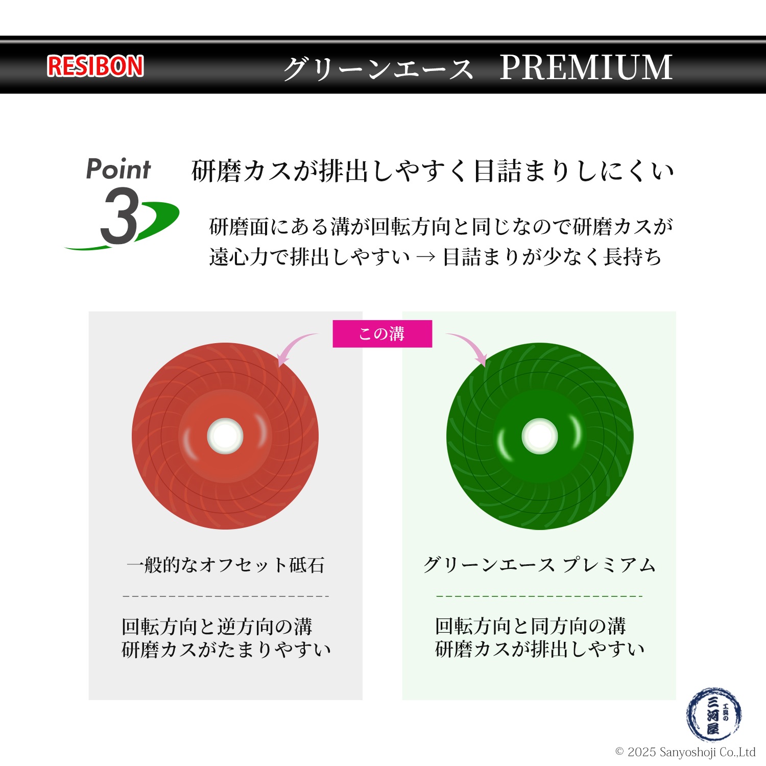 日本レヂボン ( レジボン ) 高性能研削砥石 グリーンエースプレミアム