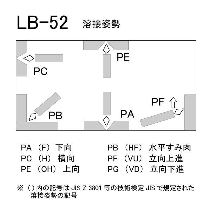 神戸製鋼 ( KOBELCO ) アーク溶接棒 LB-52 ( LB52 ) φ 5.0mm 450mm 大