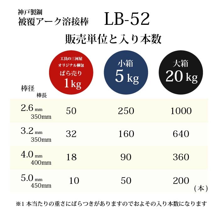 神戸製鋼 ( KOBELCO ) アーク溶接棒 LB-52 ( LB52 ) φ 5.0mm 450mm 大