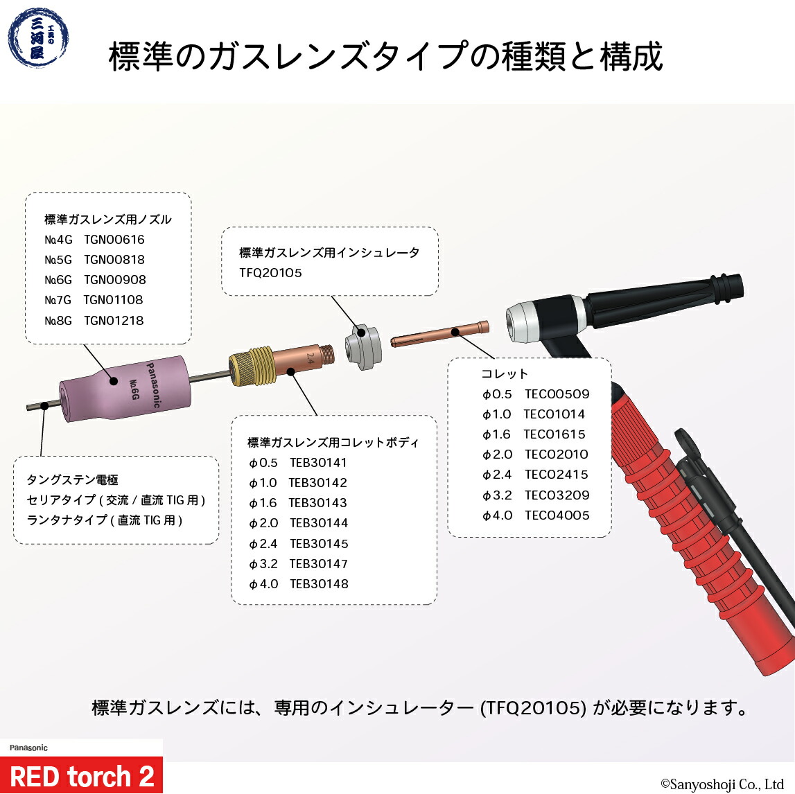 Panasonic ( パナソニック ) 標準 ガスレンズ コレットボディ φ 2.0 mm